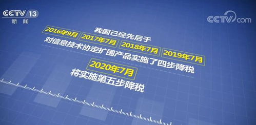 中國優化進口關稅結構，南京信息技術產業迎發展新機遇